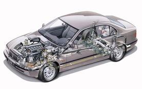 國外汽車產(chǎn)品設(shè)計之汽車透視效果圖欣賞與銷售價值